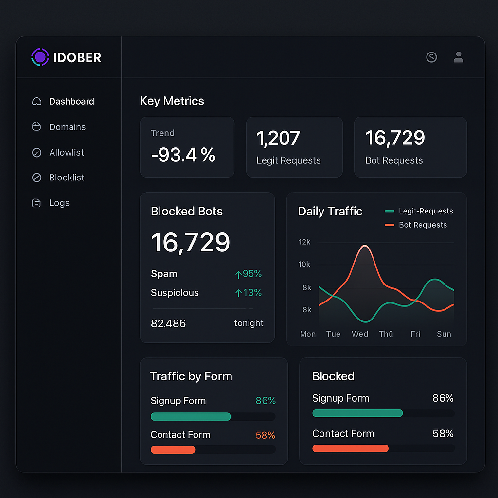 Dashboard IDOBER mostrando bots bloqueados